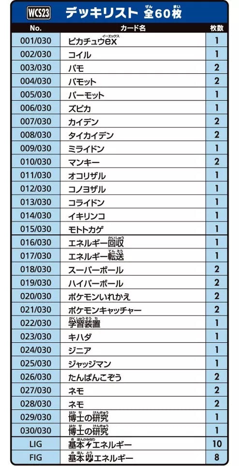 Pokemon World Championships 2023 Yokohama Deck Pikachu